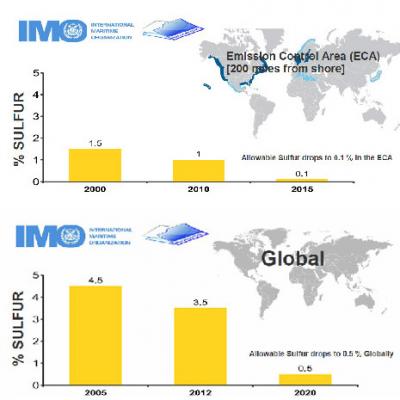 가스 청소 시스템