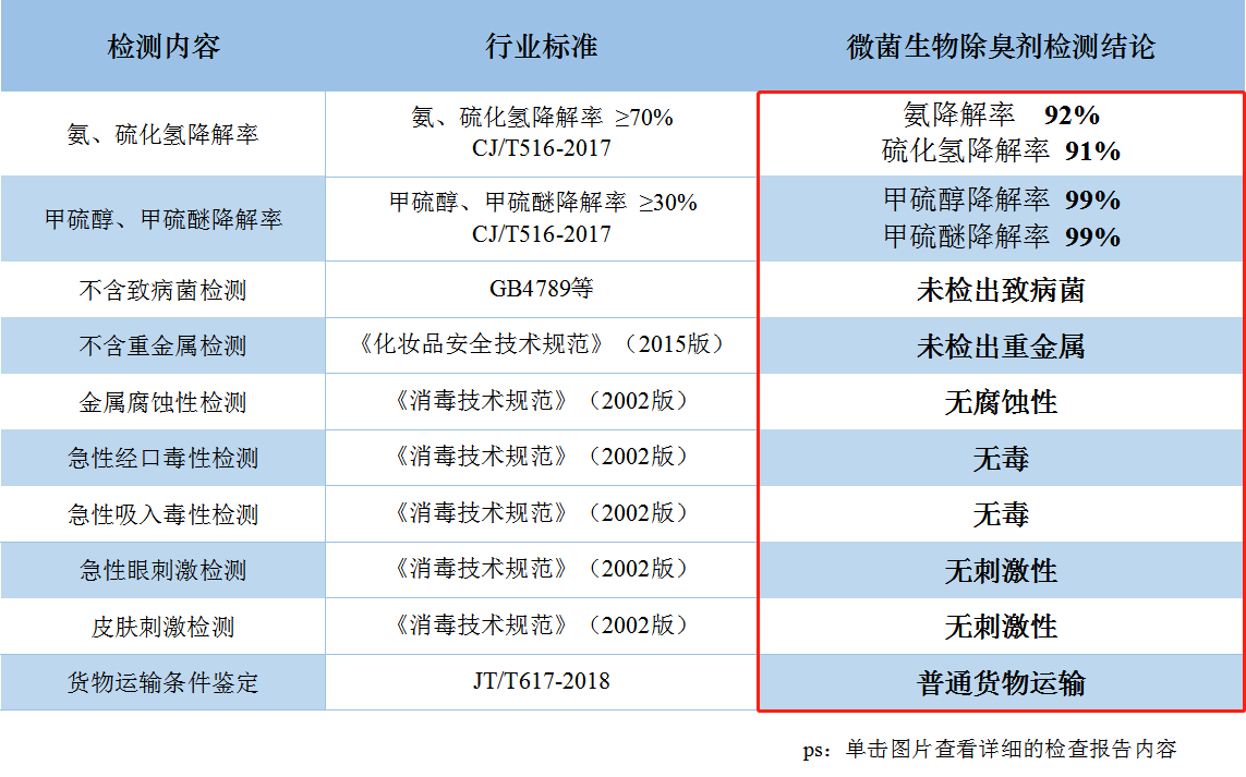 技术参数对比